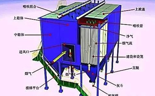 运行不稳？兰州静电除尘器常见故障诊断清单——一次看懂“火花、电压掉、排放超标”原因